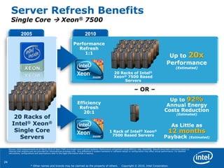 24
* Other names and brands may be claimed as the property of others. Copyright © 2010, Intel Corporation.
Efficiency
Refresh
20:1
Up to 92%
Annual Energy
Costs Reduction
(Estimated)
1 Rack of Intel® Xeon®
7500 Based Servers
As Little as
12 months
Payback (Estimated)
Server Refresh Benefits
Single Core  Xeon® 7500
Source: Intel measurements as of March 2010 of Xeon 7500 and single-core 4-socket systems. Performance comparison using SPECint_rate_base2006. Results have been estimated based on
internal Intel analysis and are provided for informational purposes only. Any difference in system hardware or software design or configuration may affect actual performance. For detailed
calculations, configurations and assumptions refer to the legal information slide in backup.
– OR –
2010
Performance
Refresh
1:1
Up to 20x
Performance
(Estimated)
20 Racks of Intel®
Xeon® 7500 Based
Servers
2005
20 Racks of
Intel® Xeon®
Single Core
Servers
 