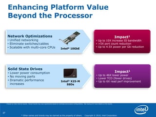 27
* Other names and brands may be claimed as the property of others. Copyright © 2010, Intel Corporation.
Enhancing Platform Value
Beyond the Processor
1 Based on Intel internal results. Actual results may vary significantly based on workload and product configurations. See backup for more details on the results.
Impact1
• Up to 46X lower power
• Lower TCO (fewer drives)
• Up to 6X read perf improvement
Impact1
• Up to 10X increase IO bandwidth
• >5X port count reduction
• Up to 4.5X power per Gb reduction
Network Optimizations
• Unified networking
• Eliminate switches/cables
• Scalable with multi-core CPUs
Solid State Drives
• Lower power consumption
• No moving parts
• Dramatic performance
increases
Intel® 10GbE
Intel® X25-M
SSDs
 