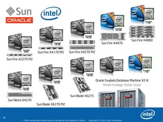 28
* Other names and brands may be claimed as the property of others. Copyright © 2010, Intel Corporation.
Sun Fire X4470
Nehalem EX
4-socket
512 GB
Sun Fire X4800
Nehalem EX
8-socket
1 TB
Sun Fire X2270 M2
Westmere EP
2-socket
96GB
Sun Netra X4270
Nehalem EP
2-socket
144 GB
Sun Fire X4270 M2
Westmere EP
2-socket
144 GB
Sun Blade X6275
Nehalem EP
4-socket
192 GB
Sun Blade X6270 M2
Westmere EP
2-socket
144 GB
Sun Fire X4170 M2
Westmere EP
2-socket
144 GB
Oracle Exadata Database Machine X2-8
Oracle Exalogic Elastic Cloud
Westmere EP
Nehalem EX
8-socket
1 TB
 
