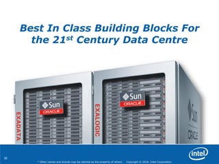 30
* Other names and brands may be claimed as the property of others. Copyright © 2010, Intel Corporation.
Best In Class Building Blocks For
the 21st Century Data Centre
 