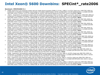 40
* Other names and brands may be claimed as the property of others. Copyright © 2010, Intel Corporation.
Intel Xeon® 5600 Downbins: SPECint*_rate2006
Benchmark:- SPECCPU2006 V1.1
• X5680: Supermicro* pre-production system with two Intel® Xeon® processor X5680 (3.33 GHz, 12MB L3, 6.4 GT/s, Quad-core, 130W TDP), BIOS rev
01/06/2010 ,C3 Disabled, C6 Enabled, Turbo Enabled, HT Enabled, NUMA Enabled, 48 GB (12x4GB DDR3-1333 DR registered ECC), 1x150GB 10K RPM
SATA HDD, SLES 11 kernel: 2.6.27.19-5-default x86_64. Source: Intel internal testing as of Feb 2010. Score of workloads: 352.0.
• X5677: Supermicro* pre-production system with two Intel® Xeon® processor X5677 (3.46 GHz, 12MB L3, 6.4 GT/s, Quad-core, 130W TDP), BIOS rev
01/06/2010 ,C3 Disabled, C6 Enabled, Turbo Enabled, HT Enabled, NUMA Enabled, 48 GB (12x4GB DDR3-1333 DR registered ECC), 1x150GB 10K RPM
SATA HDD, SLES 11 kernel: 2.6.27.19-5-default x86_64. Source: Intel internal testing as of Feb 2010. Score of workloads: 283.0.
• X5670: Supermicro* pre-production system with two Intel® Xeon® processor X5670 (2.93 GHz, 12MB L3, 6.4 GT/s, Quad-core, 95W TDP), BIOS rev
01/06/2010 ,C3 Disabled, C6 Enabled, Turbo Enabled, HT Enabled, NUMA Enabled, 48 GB (12x4GB DDR3-1333 DR registered ECC), 1x150GB 10K RPM
SATA HDD, SLES 11 kernel: 2.6.27.19-5-default x86_64. Source: Intel internal testing as of Feb 2010. Score of workloads: 334.0.
• X5667: Supermicro* pre-production system with two Intel® Xeon® processor X5667 (3.06 GHz, 12MB L3, 6.4 GT/s, Quad-core, 95W TDP), BIOS rev
01/06/2010 ,C3 Disabled, C6 Enabled, Turbo Enabled, HT Enabled, NUMA Enabled, 48 GB (12x4GB DDR3-1333 DR registered ECC), 1x150GB 10K RPM
SATA HDD, SLES 11 kernel: 2.6.27.19-5-default x86_64. Source: Intel internal testing as of Feb 2010. Score of workloads: 269.0.
• X5660: Supermicro* pre-production system with two Intel® Xeon® processor X5660 (2.80 GHz, 12MB L3, 6.4 GT/s, Quad-core, 95W TDP), BIOS rev
01/06/2010 ,C3 Disabled, C6 Enabled, Turbo Enabled, HT Enabled, NUMA Enabled, 48 GB (12x4GB DDR3-1333 DR registered ECC), 1x150GB 10K RPM
SATA HDD, SLES 11 kernel: 2.6.27.19-5-default x86_64. Source: Intel internal testing as of Feb 2010. Score of workloads: 326.0.
• X5650: Supermicro* pre-production system with two Intel® Xeon® processor X5650 (2.66 GHz, 12MB L3, 6.4 GT/s, Quad-core, 95W TDP), BIOS rev
01/06/2010 ,C3 Disabled, C6 Enabled, Turbo Enabled, HT Enabled, NUMA Enabled, 48 GB (12x4GB DDR3-1333 DR registered ECC), 1x150GB 10K RPM
SATA HDD, SLES 11 kernel: 2.6.27.19-5-default x86_64. Source: Intel internal testing as of Feb 2010. Score of workloads: 316.0.
• E5640: Supermicro* pre-production system with two Intel® Xeon® processor E5640 (2.66 GHz, 12MB L3, 5.86 GT/s, Quad-core, 80W TDP), BIOS rev
01/06/2010 ,C3 Disabled, C6 Enabled, Turbo Enabled, HT Enabled, NUMA Enabled, 48 GB (12x4GB DDR3-1066 DR registered ECC), 1x150GB 10K RPM
SATA HDD, SLES 11 kernel: 2.6.27.19-5-default x86_64. Source: Intel internal testing as of Feb 2010. Score of workloads: 226.0.
• E5630: Supermicro* pre-production system with two Intel® Xeon® processor E5630 (2.53 GHz, 12MB L3, 5.86 GT/s, Quad-core, 80W TDP), BIOS rev
01/06/2010 ,C3 Disabled, C6 Enabled, Turbo Enabled, HT Enabled, NUMA Enabled, 48 GB (12x4GB DDR3-1066 DR registered ECC), 1x150GB 10K RPM
SATA HDD, SLES 11 kernel: 2.6.27.19-5-default x86_64. Source: Intel internal testing as of Feb 2010. Score of workloads: 218.0.
• E5620: Supermicro* pre-production system with two Intel® Xeon® processor E5620 (2.40 GHz, 12MB L3, 5.86 GT/s, Quad-core, 80W TDP), BIOS rev
01/06/2010 ,C3 Disabled, C6 Enabled, Turbo Enabled, HT Enabled, NUMA Enabled, 48 GB (12x4GB DDR3-1066 DR registered ECC), 1x150GB 10K RPM
SATA HDD, SLES 11 kernel: 2.6.27.19-5-default x86_64. Source: Intel internal testing as of Feb 2010. Score of workloads: 211.0.
• E5507: Supermicro* pre-production system with two Intel® Xeon® processor E5507 (2.26 GHz, 4MB L3, 4.8 GT/s, Quad-core, 80W TDP), BIOS rev
01/06/2010 ,C3 Disabled, C6 Enabled, NUMA Enabled, 48 GB (12x4GB DDR3-1066 QR registered ECC), 1x150GB 10K RPM SATA HDD, SLES 11 kernel:
2.6.27.19-5-default x86_64. Source: Intel internal testing as of Feb 2010. Score of workloads: 143.0.
• E5506: Supermicro* pre-production system with two Intel® Xeon® processor E5506 (2.13 GHz, 4MB L3, 4.8 GT/s, Quad-core, 80W TDP), BIOS rev
01/06/2010 ,C3 Disabled, C6 Enabled, NUMA Enabled, 48 GB (12x4GB DDR3-1066 QR registered ECC), 1x150GB 10K RPM SATA HDD, SLES 11 kernel:
2.6.27.19-5-default x86_64. Source: Intel internal testing as of Feb 2010. Score of workloads: 137.0.
• E503: Supermicro* pre-production system with two Intel® Xeon® processor E5503 (2.00 GHz, 4MB L3, 4.8 GT/s, Quad-core, 80W TDP), BIOS rev
01/06/2010 ,C3 Disabled, C6 Enabled, NUMA Enabled, 48 GB (12x4GB DDR3-1066 QR registered ECC), 1x150GB 10K RPM SATA HDD, SLES 11 kernel:
2.6.27.19-5-default x86_64. Source: Intel internal testing as of Feb 2010. Score of workloads: 72.9.
• L5640: Supermicro* pre-production system with two Intel® Xeon® processor L5640 (2.26 GHz, 12MB L3, 5.86 GT/s, Quad-core, 60W TDP), BIOS rev
01/06/2010 ,C3 Disabled, C6 Enabled, Turbo Enabled, HT Enabled, NUMA Enabled, 48 GB (12x4GB DDR3-1333 DR registered ECC), 1x150GB 10K RPM
SATA HDD, SLES 11 kernel: 2.6.27.19-5-default x86_64. Source: Intel internal testing as of Feb 2010. Score of workloads: 259.0.
 