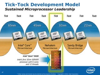 47
* Other names and brands may be claimed as the property of others. Copyright © 2010, Intel Corporation.
Tick-Tock Development Model
Sustained Microprocessor Leadership
Tick Tock Tick Tock Tick Tock Tick Tock
Intel® Core™
Microarchitecture
Nehalem
Microarchitecture
Sandy Bridge
Microarchitecture
65nm 45nm 32nm 22nm
Intel® Xeon® 5600
Intel’s first 32nm SERVER
processor with 6 cores
and 12 threads
 