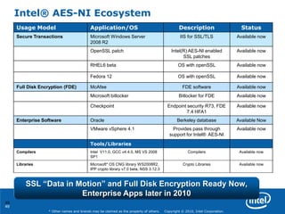 49
* Other names and brands may be claimed as the property of others. Copyright © 2010, Intel Corporation.
Intel® AES-NI Ecosystem
Usage Model Application/OS Description Status
Secure Transactions Microsoft Windows Server
2008 R2
IIS for SSL/TLS Available now
OpenSSL patch Intel(R) AES-NI enabled
SSL patches
Available now
RHEL6 beta OS with openSSL Available now
Fedora 12 OS with openSSL Available now
Full Disk Encryption (FDE) McAfee FDE software Available now
Microsoft bitlocker Bitlocker for FDE Available now
Checkpoint Endpoint security R73, FDE
7.4 HFA1
Available now
Enterprise Software Oracle Berkeley database Available Now
VMware vSphere 4.1 Provides pass through
support for Intel® AES-NI
Available now
Tools/Libraries
Compilers Intel V11.0, GCC v4.4.0, MS VS 2008
SP1
Compilers Available now
Libraries Microsoft* OS CNG library WS2008R2,
IPP crypto library v7.0 beta, NSS 3.12.3
Crypto Libraries Available now
49
SSL “Data in Motion” and Full Disk Encryption Ready Now,
Enterprise Apps later in 2010
 