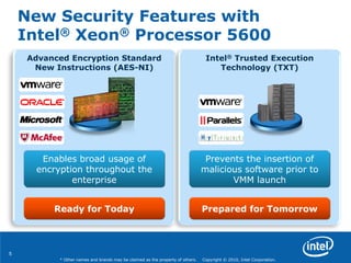 5
* Other names and brands may be claimed as the property of others. Copyright © 2010, Intel Corporation.
Advanced Encryption Standard
New Instructions (AES-NI)
Enables broad usage of
encryption throughout the
enterprise
Intel® Trusted Execution
Technology (TXT)
Prevents the insertion of
malicious software prior to
VMM launch
New Security Features with
Intel® Xeon® Processor 5600
Ready for Today Prepared for Tomorrow
 