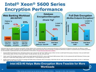 50
* Other names and brands may be claimed as the property of others. Copyright © 2010, Intel Corporation.
3500
16000
20
Intel® Xeon® 5600 Series
Encryption Performance
Performance tests and ratings are measured using specific computer systems and/or components and reflect the approximate performance of Intel products as measured by those tests. Any difference in system
hardware or software design or configuration may affect actual performance. Buyers should consult other sources of information to evaluate the performance of systems or components they are considering purchasing.
For more information on performance tests and on the performance of Intel products, visit Intel Performance Benchmark Limitations.
1 Windows 2008 R2 x64 Enterprise Server. PHP banking sessions /users measured with Intel® Xeon® X5680 processor (WSM, 3.33 GHz) vs Inel® Xeon® 5160 processor (Woodcrest, 3 GHz) and Intel® Xeon®
X5570 processor (NHM, 2.93 GHz), 24 SSD RAID 0 arrays, TLS_RSA_with_AES_128_CBC_SHA cipher suite.
2 Oracle 11g with TDE, time takes to decrypt a 5.1 million row encrypted table with AES-256 CBC mode on Intel® Xeon® X5680 processor (WSM, 3.33 GHz) optimized with Intel® Performance Primitives crypto
library (IPP) vs Intel® Xeon® X5560 processor (NHM, 2.8 GHz) without IPP. Timing measured is per 4K of data.
3 McAfee Endpoint Encryption for PCs (EEPC) 6.0 package with McAfee ePolicy Orchestrator (ePO) 4.5 encrypting a 32GB X25E SSD with Intel® Xeon® X5680 processor (WSM, 3.33 GHz) vs. Intel® Xeon®
X5570 (NHM, 2.93 GHz). 24GB of memory.
158
Web Banking Workload
(MS IIS/PHP)1
Database
Encryption/Decryption
(Oracle 11g)2
users
DecryptionTime(us)
4.5x
Intel Xeon
5100 w/o
encryption
Intel Xeon
5600 with
encryption
Intel Xeon
5500 w/o Intel IPP
Intel Xeon
5600
-89%
Intel Xeon
5500
Intel Xeon
5600
12
-42%
provisioningtime
(seconds)
23%
13000
Intel Xeon
5500 w/o
encryption
Full Disk Encryption
(McAfee Endpoint Encryption) 3
17
Higher is
better Lower is
better
Lower is
better
Intel AES-NI Helps Make Encryption More Feasible for More
Workloads
 