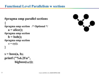 Intel open mp | PDF