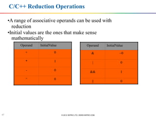 Intel open mp | PDF