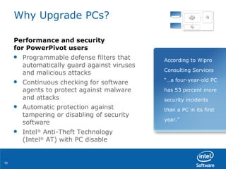 Why Upgrade PCs? Performance and security  for PowerPivot users Programmable defense filters that automatically guard against viruses  and malicious attacks Continuous checking for software agents to protect against malware and attacks Automatic protection against tampering or disabling of security software  Intel ®  Anti-Theft Technology  (Intel ®  AT) with PC disable According to Wipro Consulting Services  “…a four-year-old PC has 53 percent more security incidents than a PC in its first year.” 