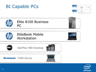 BI Capable PCs Elite 8100 Business PC OptiPlex 980 Desktop EliteBook Mobile Workstation T400-Series 