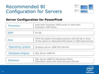 Recommended BI Configuration for Servers Server Configuration for PowerPivot Processor Intel Xeon Processor 5600 series or Intel Xeon Processor 7500 series RAM 64 GB Disk NTFS file system-formatted partition with 80 GB or more  of free space on dedicated DAS-based or SAN-based drives Operating system Windows Server 2008 SP2 (64-bit)  Database Engine SQL Server 2008 R2 Software SQL Server 2008 R2 Enterprise Edition SharePoint 2010 with Excel Services (64-bit) 