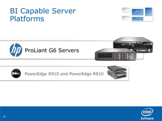 BI Capable Server Platforms ProLiant G6 Servers PowerEdge R910 and PowerEdge R810  