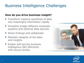 Business Intelligence Challenges How do you drive business insight? Transform massive quantities of data into meaningful information rapidly Smoothly bridge different corporate systems and external data sources Share findings and collaborate Maintain integrity of the data and insights Enable self-service business  intelligence (BI) efficiently  with secure access 