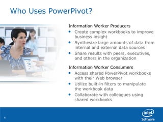 Who Uses PowerPivot? Information Worker Producers  Create complex workbooks to improve business insight Synthesize large amounts of data from internal and external data sources Share results with peers, executives, and others in the organization Information Worker Consumers  Access shared PowerPivot workbooks with their Web browser Utilize built-in filters to manipulate the workbook data Collaborate with colleagues using shared workbooks 