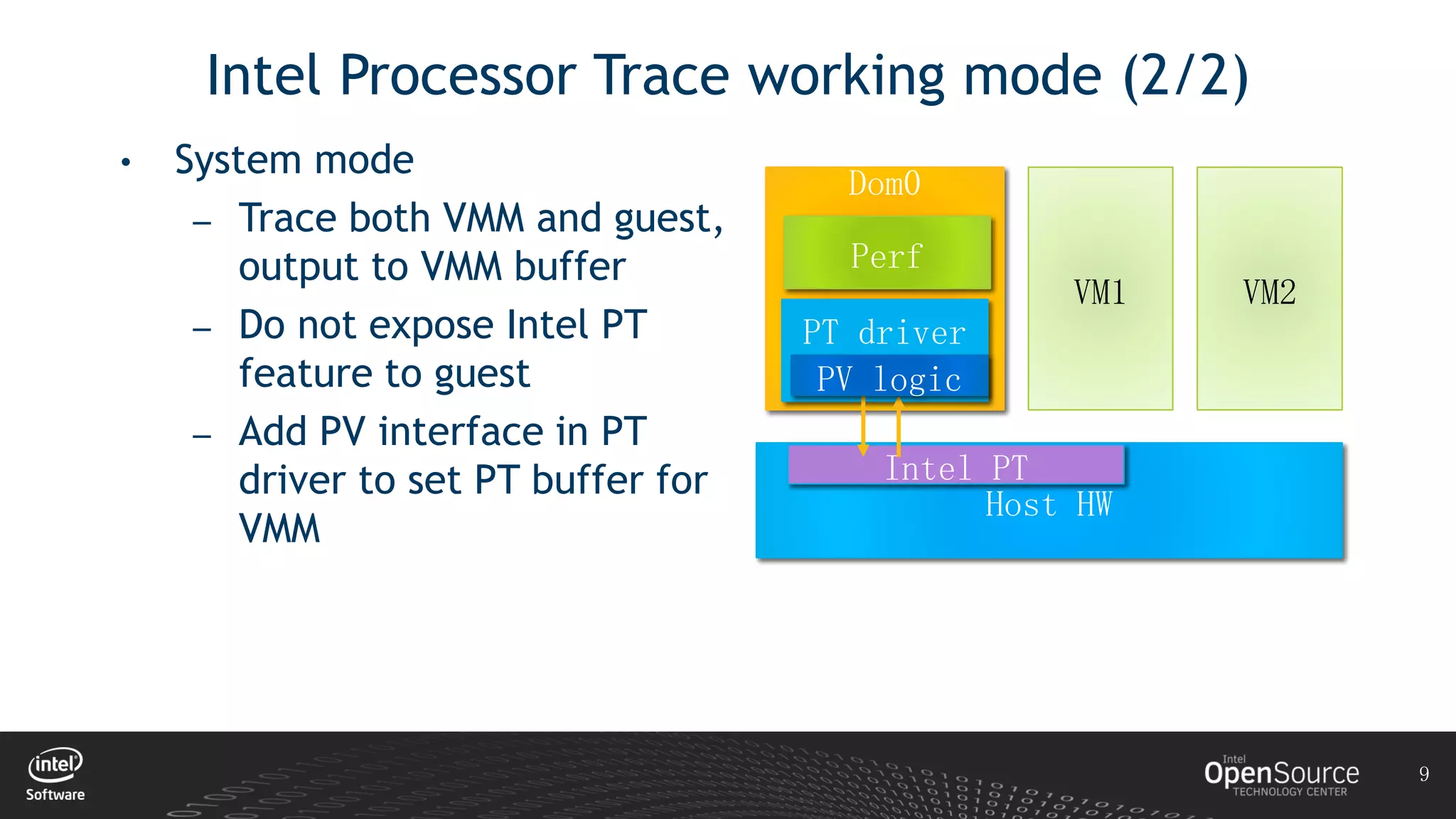 XPDDS18: Intel Processor Trace for Xen Hypervisor - Luwei Kang, Intel ...