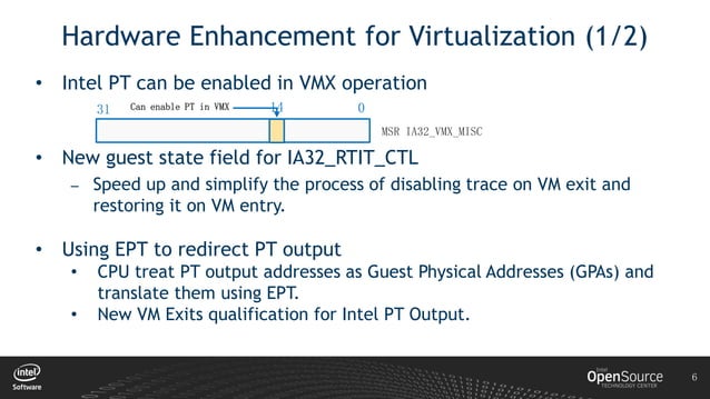 XPDDS18: Intel Processor Trace for Xen Hypervisor - Luwei Kang, Intel ...