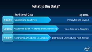 What is Big Data?

           Traditional Data                                                   Big Data
Volume     Gigabytes to Terabytes                                 Petabytes and beyond


Velocity   Occasional Batch – Complex Event Processing          Real-Time Data Analytics


Variety    Centralized, Structured i.e. Database   Distributed, Unstructured Multi-format
 