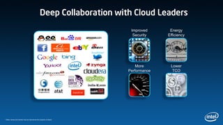 Deep Collaboration with Cloud Leaders
                                                                       Improved      Energy
                                                                        Security    Efficiency




                                                                          More       Lower
                                                                      Performance     TCO




* Other names and brands may be claimed as the property of others
 