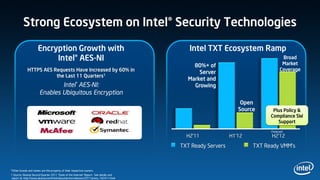 Strong Ecosystem on Intel® Security Technologies

                      Encryption Growth with                                              Intel TXT Ecosystem Ramp
                           Intel® AES-NI                                                                                       Broad
                                                                                           80%+ of                             Market
             HTTPS AES Requests Have Increased by 60% in                                                                      Coverage
                                                                                             Server
                        the Last 11 Quarters1
                                                                                         Market and
                               Intel® AES-NI:                                              Growing
                       Enables Ubiquitous Encryption
                                                                                                               Open
                                                                                                              Source      Plus Policy &
                                                                                                                         Compliance SW
                                                                                                                            Support
                                                                                                                         Forecast
                                                                                         H2'11             H1'12         H2'12

                                                                                       TXT Ready Servers           TXT Ready VMM’s



*Other brands and names are the property of their respective owners.
1 Source: Akamai Second Quarter 2011 ‘State of the Internet' Report. See details and
report at: http://www.akamai.com/html/about/press/releases/2011/press_102411.html
 
