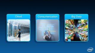 Cloud   Consumerization   Big Data
 