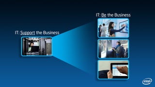 IT: Be the Business



IT: Support the Business
 