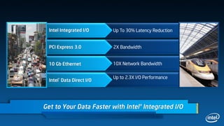 Intel Integrated I/O       Up To 30% Latency Reduction


  PCI Express 3.0            2X Bandwidth


  10 Gb Ethernet             10X Network Bandwidth

                             Up to 2.3X I/O Performance
  Intel®   Data Direct I/O




Get to Your Data Faster with Intel® Integrated I/O
 