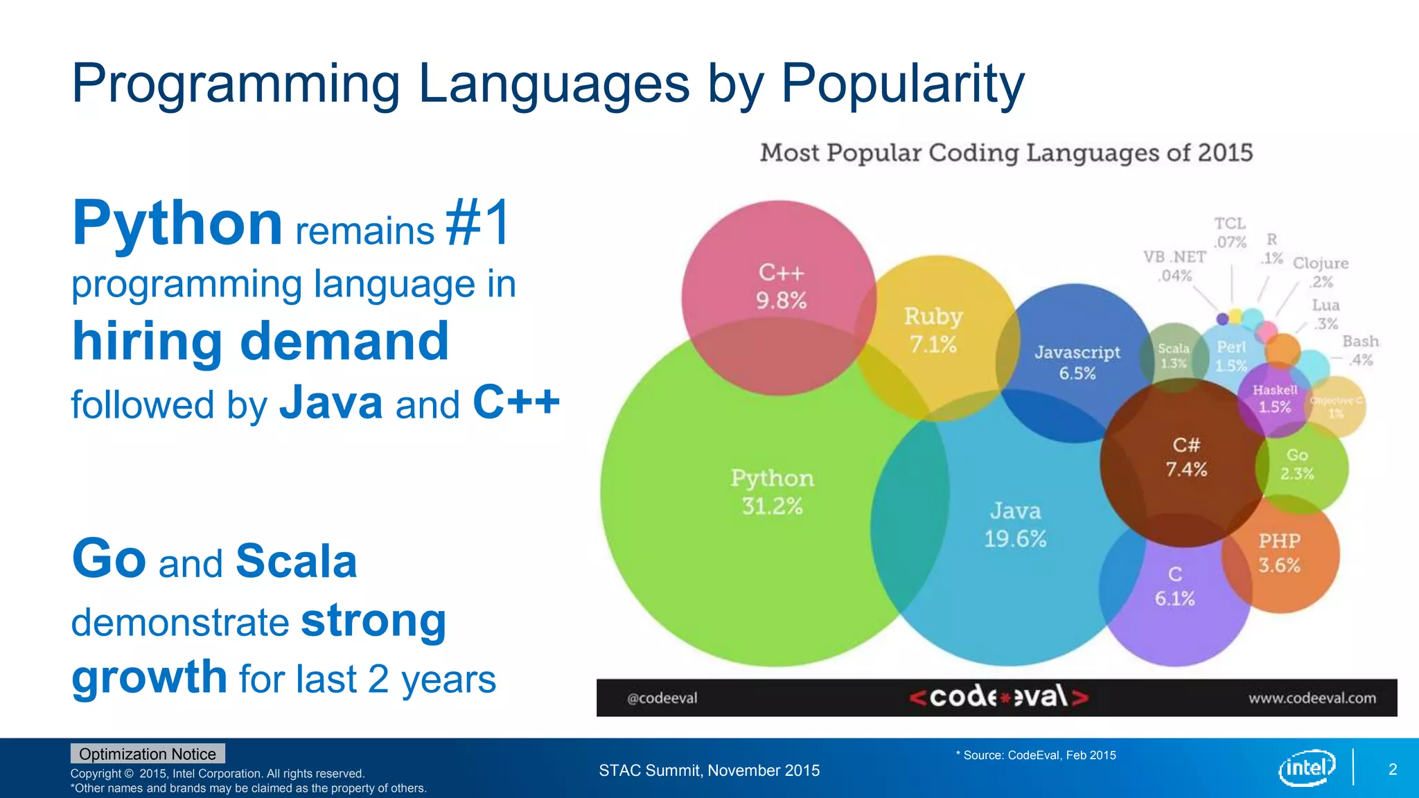 Denis Nagorny - Pumping Python Performance | PPT