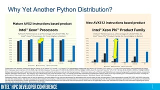 Intel python 2017 | PDF