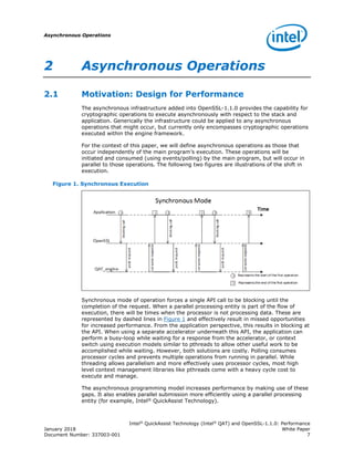 Intel® QuickAssist Technology (Intel® QAT) and OpenSSL-1.1.0 ...