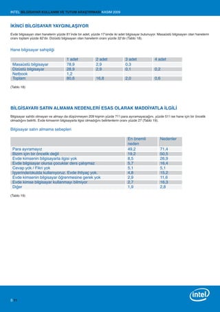 INTEL BİLGİSAYAR KULLANIM VE TUTUM ARAŞTIRMASI KASIM 2009



İKİNCİ BİLGİSAYAR YAYGINLAŞIYOR
Evde bilgisayarı olan hanelerin yüzde 81’inde bir adet, yüzde 17’sinde iki adet bilgisayar bulunuyor. Masaüstü bilgisayarı olan hanelerin
oranı toplam yüzde 82’dir. Dizüstü bilgisayarı olan hanelerin oranı yüzde 32’dir (Tablo 18).


Hane bilgisayar sahipliği

                                      1 adet               2 adet              3 adet              4 adet
 Masaüstü bilgisayar                  78,9                 2,9                 0,3
 Dizüstü bilgisayar                   28,9                 2,9                 0,1                 0,2
 Netbook                              1,2
 Toplam                               80,6                 16,8                2,0                 0,6

(Tablo 18)




BİLGİSAYARI SATIN ALMAMA NEDENLERİ ESAS OLARAK MADDİYATLA İLGİLİ
Bilgisayar sahibi olmayan ve almayı da düşünmeyen 209 kişinin yüzde 71’i para ayıramayacağını, yüzde 51’i ise hane için bir öncelik
olmadığını belirtti. Evde kimsenin bilgisayarla ilgisi olmadığını belirtenlerin oranı yüzde 27 (Tablo 19).

Bilgisayar satın almama sebepleri

                                                                                En önemli              Nedenler
                                                                                neden
 Para ayıramayız                                                                49,2                   71,4
 Bizim için bir öncelik değil                                                   19,2                   50,5
 Evde kimsenin bilgisayarla ilgisi yok                                          8,5                    26,9
 Evde bilgisayar olursa çocuklar ders çalışmaz                                  5,7                    16,4
 Cevap yok / Fikri yok                                                          5,1                    5,1
 İşyerinde/okulda kullanıyoruz. Evde ihtiyaç yok.                               4,8                    15,2
 Evde kimsenin bilgisayar öğrenmesine gerek yok                                 2,9                    11,6
 Evde kimse bilgisayar kullanmayı bilmiyor                                      2,7                    16,3
 Diğer                                                                          1,9                    2,8

(Tablo 19)




S 11
 