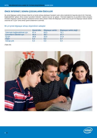 INTEL BİLGİSAYAR KULLANIM VE TUTUM ARAŞTIRMASI KASIM 2009



ÖNCE İNTERNET, SONRA ÇOCUKLARIN ÖDEVLERİ
Şu anda bilgisayar sahibi olmayan fakat bir yıl içinde almayı planlayan hanelerin satın alma nedenlerinin başında üçte iki ile “internete
bağlanabilmek” geliyor. İkinci sırada “çocukların ödevleri”, üçüncü sıra ise “iş” geliyor. İnternete bağlanma ve çocukların ödevi amaçları
önceden bilgisayar sahibi olmayan hanelerde kısmen daha yüksek (Tablo 20) Bilgisayar sahibi olup da yeni bir bilgisayar alacak olanlar
arasında ise “iş için” alma amacı genel ortalamanın üzerinde.


Bir yıl içinde bilgisayar almayı düşündüren sebepler

                                           Genel kitle       Bilgisayar sahibi         Bilgisayar sahibi değil
 İnternete bağlanabilmek için              67,4              63,3                      75,1
 Çocukların ödevleri için                  45,4              38,7                      57,7
 İş için                                   28,8              32,6                      21,8
 Diğer                                     5,4               6,2                       3,7
 Cevap yok                                 0,3               0,3                       0,4

(Tablo 20)




S 12
 