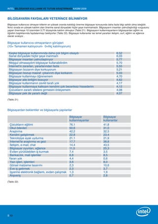 INTEL BİLGİSAYAR KULLANIM VE TUTUM ARAŞTIRMASI KASIM 2009



BİLGİSAYARIN FAYDALARI YETERİNCE BİLİNMİYOR
Bilgisayar kullanıcısı olmayan kitlenin en yüksek oranda katıldığı önerme bilgisayar konusunda daha fazla bilgi sahibi olma isteğidir.
İkinci sırada en yüksek katılım olan önerme sanal dünyadaki hiçbir şeye inanmamadır. Bilgisayarın insanları yalnızlaştırdığı vurgusunu
yapan önermeye 10 üzerinden 5,77 düzeyinde katılım olmuştur (Tablo 21) Bilgisayarın kullanmayanların bilgisayardan eğitim ve
öğretim başlıklarında faydalanmayı bekliyorlar (Tablo 22). Bilgisayar kullananlar ise temel yararları iletişim, surf, eğitim ve eğlence
olarak sıralıyor .

Bilgisayar kullanıcısı olmayanların görüşleri
(10= Tamamen katılıyorum- 0=Hiç katılmıyorum)

 Keşke bilgisayar kullanımında daha çok bilgim olsaydı                                                 6,52
 Sanal dünyadaki hiçbir şeye inanmam                                                                   6,03
 Bilgisayar insanları yalnızlaştırıyor                                                                 5,77
 Meşgul olmasaydım bilgisayar kullanabilirdim                                                          5,70
 İnternet’in zararları, yararlarından fazla                                                            5,55
 Bilgisayarı bozarım diye korkuyorum                                                                   5,21
 Bilgisayarı bozup masraf çıkarırım diye korkarım                                                      5,03
 Bilgisayar kullanmayı öğrenemem                                                                       4,70
 Bilgisayar aile birliğini bozuyor                                                                     4,62
 Bilgisayar kullanmanın zevkli tarafı yok                                                              4,17
 Bilgisayar kullanmaya kalksam kendimi çok beceriksiz hissederim                                       4,12
 Çocukların zararlı sitelere girmesini önleyemem                                                       4,08
 Bilgisayar pek de yararlı değil                                                                       4,07

(Tablo 21)



Bilgisayardan beklentiler ve bilgisayarla yapılanlar

                                                           Bilgisayar                      Bilgisayar
                                                           kullanmayanlar                  kullananlar
 Çocukların eğitimi                                        76,1                            41,8
 Okul ödevleri                                             50,6                            31,0
 Araştırma                                                 42,2                            32,5
 Kendini geliştirmek                                       22,8                            23,4
 Teknolojiye ayak uydurma                                  21,1                            21,9
 İnternet’te araştırma ve gezi                             17,7                            38,8
 İletişim, e-mail, chat                                    14,4                            43,5
 Bilgisayar oyunları, eğlence                              11,5                            25,3
 Evden yürütülebilen iş kurmak                             7,4                             3,5
 Bankacılık, mali işlemler                                 6,8                             8,5
 Yararı yok                                                4,4                             0,6
 Yazı işleri, işlemleri                                    3,6                             8,0
 Görsel malzeme tasarımı                                   2,3                             10,6
 Eve iş getirmek                                           2,3                             3,7
 İşyerine elektronik bağlantı, evden çalışmak              1,3                             1,9
 Alışveriş                                                 0,7                             2,8

(Tablo 22)




S 13
 