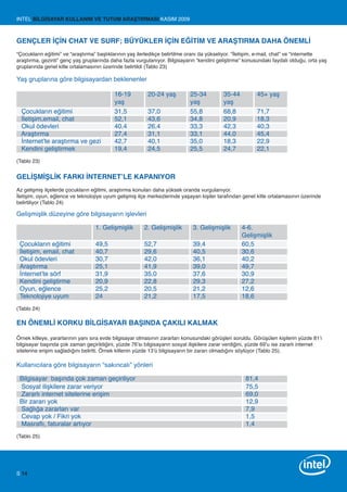 INTEL BİLGİSAYAR KULLANIM VE TUTUM ARAŞTIRMASI KASIM 2009



GENÇLER İÇİN CHAT VE SURF; BÜYÜKLER İÇİN EĞİTİM VE ARAŞTIRMA DAHA ÖNEMLİ
“Çocukların eğitimi” ve “araştırma” başlıklarının yaş ilerledikçe belirtilme oranı da yükseliyor. “İletişim, e-mail, chat” ve “internette
araştırma, gezinti” genç yaş gruplarında daha fazla vurgulanıyor. Bilgisayarın “kendini geliştirme” konusundaki faydalı olduğu, orta yaş
gruplarında genel kitle ortalamasının üzerinde belirtildi (Tablo 23)

Yaş gruplarına göre bilgisayardan beklenenler

                                           16-19          20-24 yaş         25-34          35-44          45+ yaş
                                           yaş                              yaş            yaş
  Çocukların eğitimi                       31,5           37,0              55,8           68,8           71,7
  İletişim,email, chat                     52,1           43,6              34,8           20,9           18,3
  Okul ödevleri                            40,4           26,4              33,3           42,3           40,3
  Araştırma                                27,4           31,1              33,1           44,0           45,4
  İnternet’te araştırma ve gezi            42,7           40,1              35,0           18,3           22,9
  Kendini geliştirmek                      19,4           24,5              25,5           24,7           22,1
(Tablo 23)


GELİŞMİŞLİK FARKI İNTERNET’LE KAPANIYOR
Az gelişmiş ilçelerde çocukların eğitimi, araştırma konuları daha yüksek oranda vurgulanıyor.
İletişim, oyun, eğlence ve teknolojiye uyum gelişmiş ilçe merkezlerinde yaşayan kişiler tarafından genel kitle ortalamasının üzerinde
belirtiliyor (Tablo 24)

Gelişmişlik düzeyine göre bilgisayarın işlevleri

                                  1. Gelişmişlik        2. Gelişmişlik        3. Gelişmişlik       4-6.
                                                                                                   Gelişmişlik
 Çocukların eğitimi               49,5                  52,7                  39,4                 60,5
 İletişim, email, chat            40,7                  29,6                  40,5                 30,6
 Okul ödevleri                    30,7                  42,0                  36,1                 40,2
 Araştırma                        25,1                  41,9                  39,0                 49,7
 İnternet’te sörf                 31,9                  35,0                  37,6                 30,9
 Kendini geliştirme               20,9                  22,8                  29,3                 27,2
 Oyun, eğlence                    25,2                  20,5                  21,2                 12,6
 Teknolojiye uyum                 24                    21,2                  17,5                 18,6
(Tablo 24)

EN ÖNEMLİ KORKU BİLGİSAYAR BAŞINDA ÇAKILI KALMAK

Örnek kitleye, yararlarının yanı sıra evde bilgisayar olmasının zararları konusundaki görüşleri soruldu. Görüşülen kişilerin yüzde 81’i
bilgisayar başında çok zaman geçirildiğini, yüzde 76’sı bilgisayarın sosyal ilişkilere zarar verdiğini, yüzde 69’u ise zararlı internet
sitelerine erişim sağladığını belirtti. Örnek kitlenin yüzde 13’ü bilgisayarın bir zararı olmadığını söylüyor (Tablo 25).

Kullanıcılara göre bilgisayarın “sakıncalı” yönleri

 Bilgisayar başında çok zaman geçiriliyor                                                            81,4
 Sosyal ilişkilere zarar veriyor                                                                     75,5
 Zararlı internet sitelerine erişim                                                                  69,0
 Bir zararı yok                                                                                      12,9
 Sağlığa zararları var                                                                               7,9
 Cevap yok / Fikri yok                                                                               1,5
 Masraflı, faturalar artıyor                                                                         1,4
(Tablo 25)




S 14
 