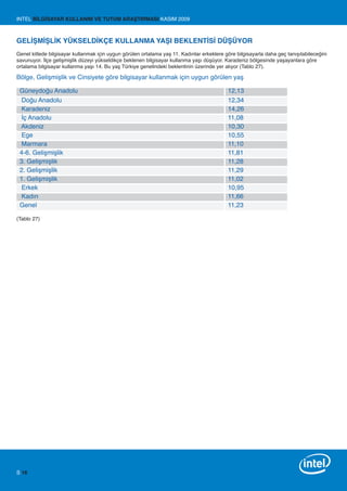 INTEL BİLGİSAYAR KULLANIM VE TUTUM ARAŞTIRMASI KASIM 2009



GELİŞMİŞLİK YÜKSELDİKÇE KULLANMA YAŞI BEKLENTİSİ DÜŞÜYOR
Genel kitlede bilgisayar kullanmak için uygun görülen ortalama yaş 11. Kadınlar erkeklere göre bilgisayarla daha geç tanışılabileceğini
savunuyor. İlçe gelişmişlik düzeyi yükseldikçe beklenen bilgisayar kullanma yaşı düşüyor. Karadeniz bölgesinde yaşayanlara göre
ortalama bilgisayar kullanma yaşı 14. Bu yaş Türkiye genelindeki beklentinin üzerinde yer alıyor (Tablo 27).

Bölge, Gelişmişlik ve Cinsiyete göre bilgisayar kullanmak için uygun görülen yaş

 Güneydoğu Anadolu                                                                         12,13
  Doğu Anadolu                                                                             12,34
  Karadeniz                                                                                14,26
  İç Anadolu                                                                               11,08
 Akdeniz                                                                                   10,30
  Ege                                                                                      10,55
  Marmara                                                                                  11,10
 4-6. Gelişmişlik                                                                          11,81
 3. Gelişmişlik                                                                            11,28
 2. Gelişmişlik                                                                            11,29
 1. Gelişmişlik                                                                            11,02
  Erkek                                                                                    10,95
  Kadın                                                                                    11,66
 Genel                                                                                     11,23

(Tablo 27)




S 16
 