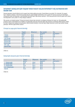 INTEL BİLGİSAYAR KULLANIM VE TUTUM ARAŞTIRMASI KASIM 2009



İNTERNET GENÇLER İÇİN YAŞAM TARZI FAKAT HALEN İNTERNET’İ HİÇ DUYMAYAN BİR
KESİM VAR
İnternet gençlerin önemli bölümü için bir yaşam tarzı haline gelmiş durumda. Genel kitlenin ise yüzde 10’u internetin “bir yaşam
tarzı” olduğunu belirtiyor. İnternet konusunda epey bir şeyler bildiğini belirtenlerin oranı yüzde 53. Duymuş ancak çok fazla bilgisi
olmayanlar yüzde 36 düzeyinde. Yaş ilerledikçe internete ilişkin bilgi düzeyi zayıflıyor. 16-24 yaş grubunda interneti yaşam tarzı olarak
tanımlayanların oranı yüzde 15-16’ya ulaşıyor (Tablo 5).

Öte yandan az olmakla beraber Türkiye’de kentsel nüfusta hala internetin ne olduğunu bilmeyen bir kesim var. İlçe gelişmişlik
gruplarına göre incelendiğinde ise özellikle 4-6 gelişmişlik grubunda internete ilişkin bilgi düzeyinin zayıfladığı dikkat çekiyor (Tablo
6). Intel’in araştırması kapsamında görüşülen katılımcılarda erkeklerin internete ilişkin bilgisi kadınlara oranla hayli yüksek olduğu
görülüyor. Bilinirlik yaşla birlikte azalıyor.


Cinsiyet ve yaşa göre İnternet bilinirliği

                                     Yaşam               Biliyorum          Bazı şeyler                Hiç
                                     tarzım                                 duydum                     duymadım
  Erkek                              12,6                60,0               27,1                       0,3
  Kadın                              5,8                 42,4               50,9                       0,9
 16-19 yaş                           14,5                70,2               15,3                       0
 20-24 yaş                           16,1                66,2               17,7                       0
 25-34 yaş                           8,8                 54,0               37,0                       0,2
 35-44 yaş                           3,5                 35,0               60,5                       1,1
 45+ yaş                             2,9                 25,0               70,1                       2
 Genel kitle                         10,0                53,1               36,4                       0,5


(Tablo 5)



Gelişmişlik düzeyine göre İnternet bilinirliği

                                        Yaşam               Biliyorum       Bazı şeyler                Hiç
                                        tarzım                              duydum                     duymadım
 1. Gelişmişlik                         11,6                55,8            32,6                       0
 2. Gelişmişlik                         8,0                 51,1            40,6                       0,3
 3. Gelişmişlik                         13,4                55,4            29,9                       1,3
 4-6. Gelişmişlik                       5,3                 46,0            46,4                       2,3
 Genel                                  10,0                53,1            36,4                       0,5

(Tablo 6)




S5
 