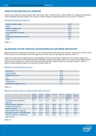 INTEL BİLGİSAYAR KULLANIM VE TUTUM ARAŞTIRMASI KASIM 2009



ANNELER BİLGİSAYAR KULLANMIYOR
Hanelerin yarıya yakınında “ailenin yetişkin oğlu”, üçte birinde “baba”, yüzde 30’unda ise “ailenin yetişkin kızı” bilgisayar kullanmaktadır.
Annenin bilgisayar kullandığı hanelerin oranı yüzde 18. Herkesin bilgisayar kullandığı hanelerin oranı ise yüzde 19 (Tablo 11).

Hanelerdeki bilgisayar kullanımı

  Ailenin yetişkin oğlu                                                                                    48,4
  Baba                                                                                                     34,6
  Ailenin yetişkin kızı                                                                                    30,3
  Herkes kullanır                                                                                          18,6
  Lise çağındaki çocuklar                                                                                  18,3
  Anne                                                                                                     18,1
  İlköğretim çağındaki çocuklar                                                                            16,5
  Diğer                                                                                                    1,3
(Tablo 11)



BİLGİSAYAR EVLERE YERLEŞTİ; BİLGİSAYARDA EN ÇOK MÜZİK DİNLENİYOR
Bilgisayar kullanıcıları, bilgisayarı genel olarak ev, iş yeri, internet kafe gibi birden fazla alanda kullanıyor. Kullanıcıların yüzde 78’i kendi
evinde, yüzde 47’si internet kafede, yüzde 33’ü başka birinin evinde, yüzde 31’i işte bilgisayar kullanıyor (Tablo 12).

Araştırma sonuçlarına göre bilgisayarda en sık gerçekleştirilen etkinlik “müzik dinlemek, kaydetmek ve satın almak”. Kullanıcıların
yüzde 40’ı her gün birden çok kez bilgisayarda müzik dinlediğini, indirdiğini, satın aldığını belirtti. İkinci sırada en fazla belirtilen etkinlik
“e-posta okumak, göndermek”. Üçüncü sırada “web sitelerinde dolaşmak”, dördüncü sırada ise “chat yapmak” geliyor. Eğitim ve
öğretim amacıyla bilgisayar kullanımı ilk sıralarda yer almıyor (Tablo 13).

Bilgisayarı nerede kullanıyorsunuz?

  Kendi evi                                                                                  78,2
  İnternet kafe                                                                              47,1
  Başka birinin evi                                                                          33,0
  İş                                                                                         31,2
  Okul                                                                                       25,9
  Kütüphane                                                                                  8,9
  Halka açık başka bir yer                                                                   3,1
(Tablo 12)

Bilgisayarı hangi sıklıkla ve hangi amaçla kullanıyorsunuz?
                                              Günde       Günde      Haftada     Ara sıra    CY / FY   Hiç ama       Hiç
                                              üç kez      bir-iki    birkaç                            ilgisayarla   istemem
                                              ve daha     kez        kez                               yapmak
                                              fazla                                                    isterdim
 Film/televizyon programı                     6,7         11,0       22,7        35,5       1,1        6,3           16,8
 izlemek
 Video kayıtları izlemek                      11,0        14,3       17,7        35,4       0,6        4,9           16,1
 Fotoğraf kaydetmek                           6,8         10,2       20,0        42,7       0,6        7,0           12,7
 “Chat” yapmak                                13,7        15,3       22,4        28,8       0,2        5,1           14,4
 Web sitelerinde dolaşmak                     11,7        13,9       24,5        30,7       0,7        5,9           12,6
 E-posta okumak ve göndermek                  11,0        16,4       23,7        29,8       0,3        6,3           12,5
 Müzik dinlemek, kaydetmek,                   16,9        23,0       19,4        30,3       0,1        2,4           7,8
 satın almak
(Tablo 13)




S8
 