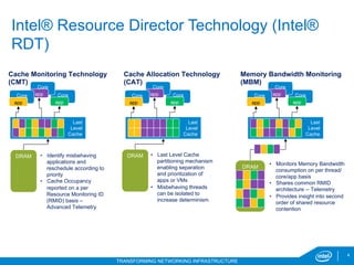 4
TRANSFORMING NETWORKING INFRASTRUCTURE
Intel® Resource Director Technology (Intel®
RDT)
Core
app
Core
app
Last
Level
Cache
Core
DRAM
app
•  Identify misbehaving
applications and
reschedule according to
priority
•  Cache Occupancy
reported on a per
Resource Monitoring ID
(RMID) basis –
Advanced Telemetry
Cache Monitoring Technology
(CMT)
Core
app
Core
app
Last
Level
Cache
Core
DRAM
app
Cache Allocation Technology
(CAT)
•  Last Level Cache
partitioning mechanism
enabling separation
and prioritization of
apps or VMs
•  Misbehaving threads
can be isolated to
increase determinism
Core
app
Core
app
Last
Level
Cache
Core
app
Memory Bandwidth Monitoring
(MBM)
•  Monitors Memory Bandwidth
consumption on per thread/
core/app basis
•  Shares common RMID
architecture -- Telemetry
•  Provides insight into second
order of shared resource
contention
DRAM
9
 