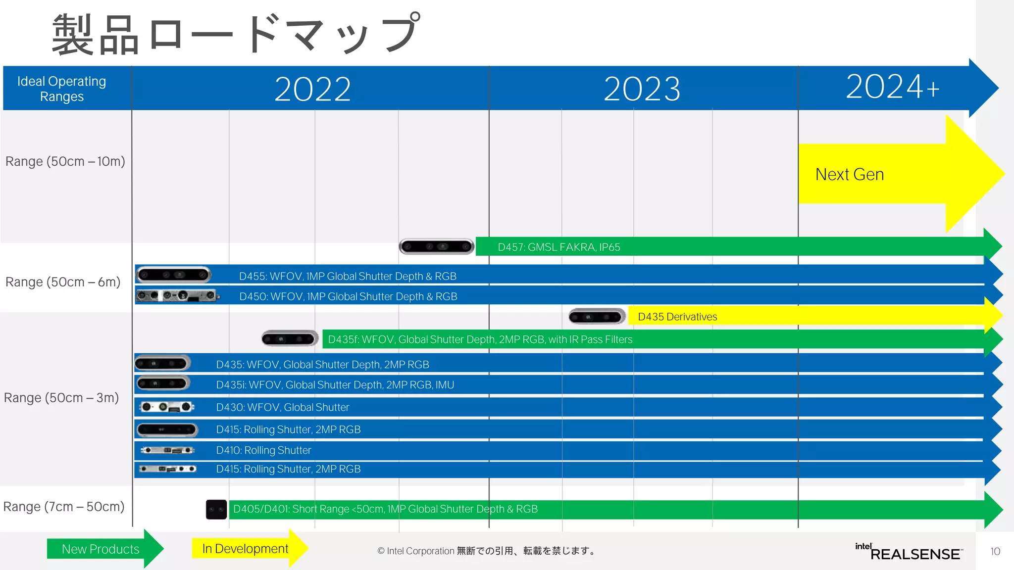 10
© Intel Corporation 無断での引用、転載を禁じます。
2022
製品ロードマップ
Range (50cm 6m)
Range (50cm 3m)
Range (7cm 50cm)
Ideal Operating
Ranges 2024+
2023
D435i: WFOV, Global Shutter Depth, 2MP RGB, IMU
D415: Rolling Shutter, 2MP RGB
D430: WFOV, Global Shutter
D435: WFOV, Global Shutter Depth, 2MP RGB
D410: Rolling Shutter
D415: Rolling Shutter, 2MP RGB
D405/D401: Short Range <50cm, 1MP Global Shutter Depth & RGB
New Products
Next Gen
Range (50cm 10m)
D450: WFOV, 1MP Global Shutter Depth & RGB
D455: WFOV, 1MP Global Shutter Depth & RGB
D457: GMSL FAKRA, IP65
D435f: WFOV, Global Shutter Depth, 2MP RGB, with IR Pass Filters
In Development
D435 Derivatives
 