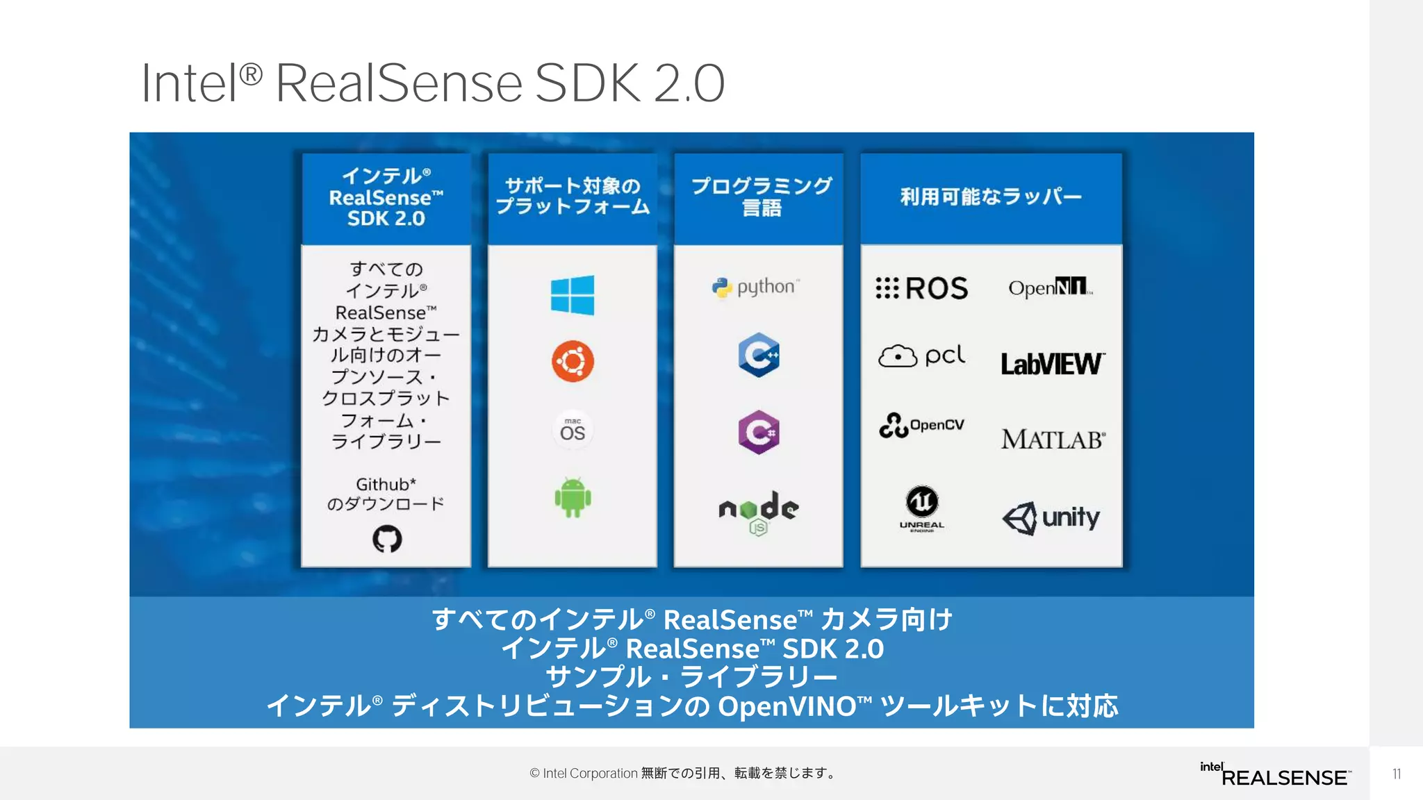11
© Intel Corporation 無断での引用、転載を禁じます。
すべてのインテル® RealSense™ カメラ向け
インテル® RealSense™ SDK 2.0
サンプル・ライブラリー
インテル® ディストリビューションの OpenVINO™ ツールキットに対応
Intel® RealSense SDK 2.0
 