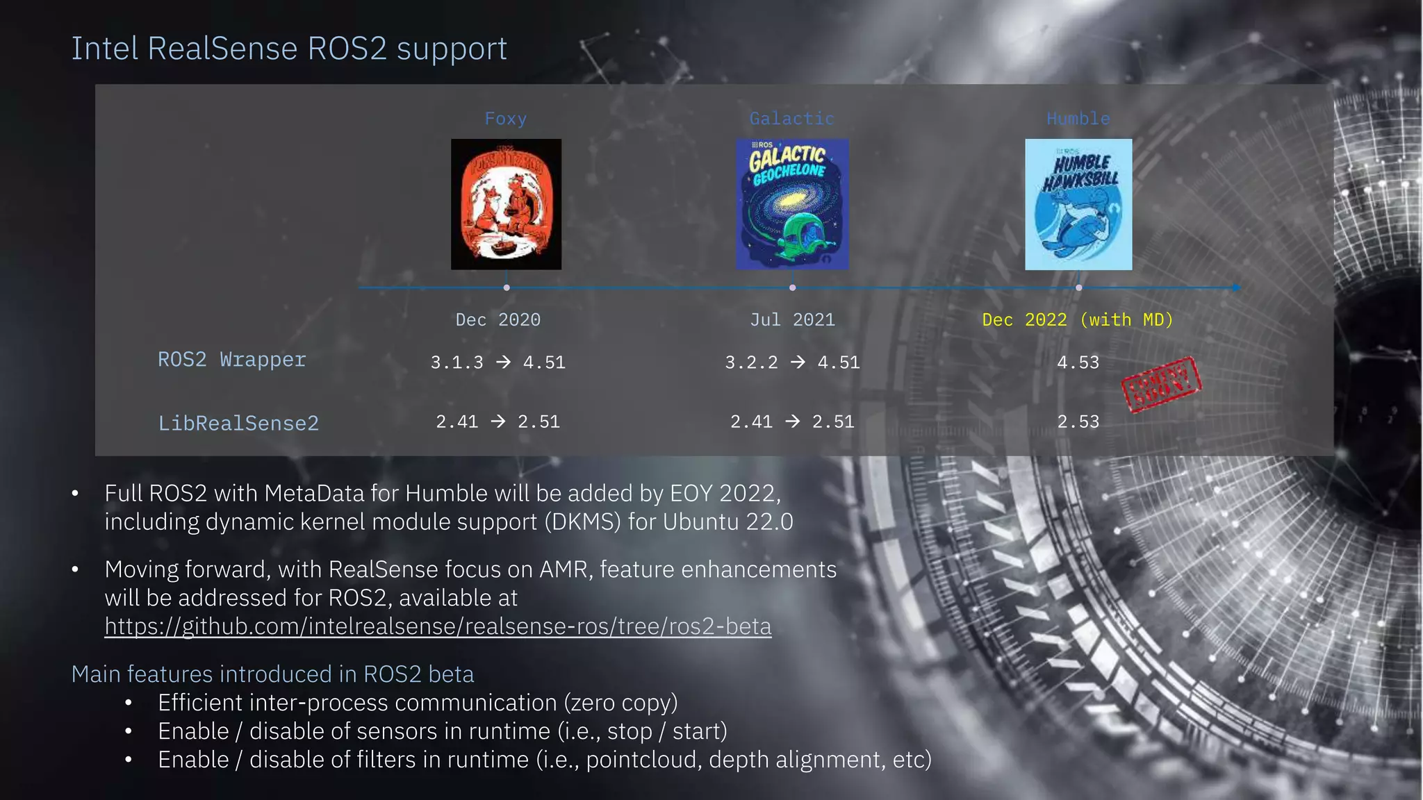 13
© Intel Corporation 無断での引用、転載を禁じます。
Intel RealSense ROS2 support
Foxy Humble
• Full ROS2 with MetaData for Humble will be added by EOY 2022,
including dynamic kernel module support (DKMS) for Ubuntu 22.0
• Moving forward, with RealSense focus on AMR, feature enhancements
will be addressed for ROS2, available at
https://github.com/intelrealsense/realsense-ros/tree/ros2-beta
Galactic
2.41 → 2.51
LibRealSense2 2.41 → 2.51 2.53
ROS2 Wrapper
Dec 2020
3.1.3 → 4.51
Jul 2021
3.2.2 → 4.51
Dec 2022 (with MD)
4.53
Main features introduced in ROS2 beta
• Efficient inter-process communication (zero copy)
• Enable / disable of sensors in runtime (i.e., stop / start)
• Enable / disable of filters in runtime (i.e., pointcloud, depth alignment, etc)
 