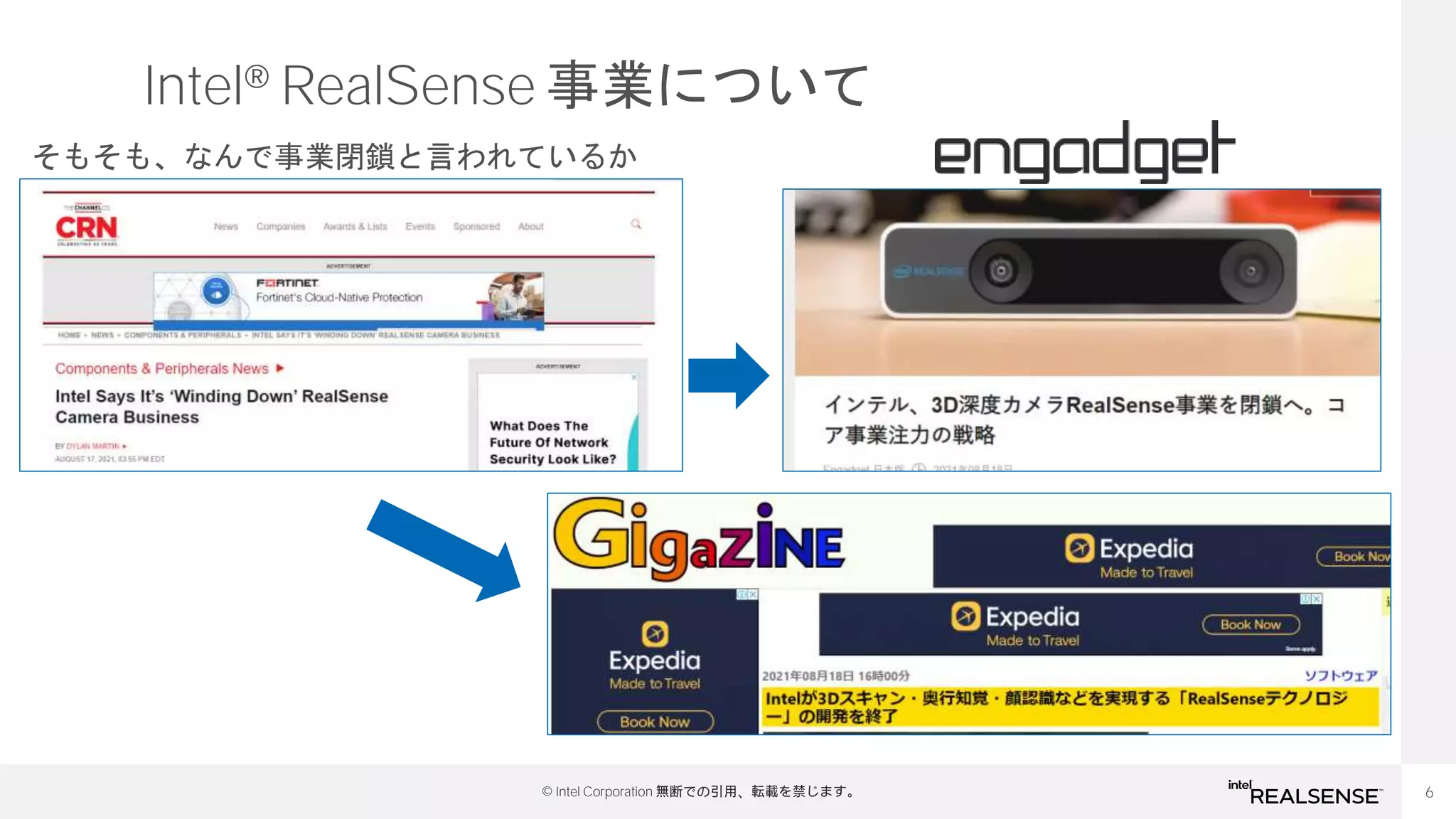 6
© Intel Corporation 無断での引用、転載を禁じます。
Intel® RealSense 事業について
そもそも、なんで事業閉鎖と言われているか
 