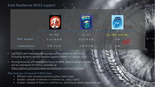 13
© Intel Corporation 無断での引用、転載を禁じます。
Intel RealSense ROS2 support
Foxy Humble
• Full ROS2 with MetaData for Humble will ...