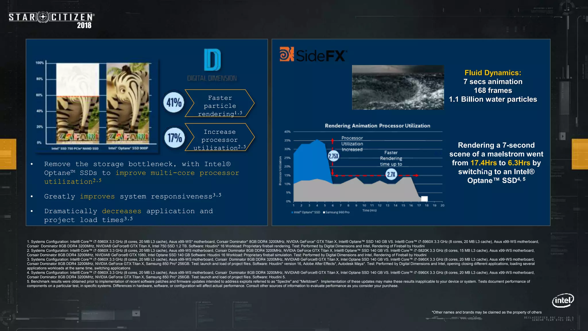 2018
Fluid Dynamics:
7 secs animation
168 frames
1.1 Billion water particles
Rendering a 7-second
scene of a maelstrom went
from 17.4Hrs to 6.3Hrs by
switching to an Intel®
Optane™ SSD4, 5
Faster
particle
rendering1,5
Increase
processor
utilization2,5
• Remove the storage bottleneck, with Intel®
Optane™ SSDs to improve multi-core processor
utilization2,5
• Greatly improves system responsiveness3,5
• Dramatically decreases application and
project load times3,5
4, 5
4, 5
1. Systems Configuration: Intel® Core™ i7-5960X 3.3 GHz (8 cores, 20 MB L3 cache), Asus x99-WS* motherboard, Corsair Dominator* 8GB DDR4 3200MHz, NVIDIA GeForce* GTX Titan X, Intel® Optane™ SSD 140 GB VS. Intel® Core™ i7-5960X 3.3 GHz (8 cores, 20 MB L3 cache), Asus x99-WS motherboard,
Corsair Dominator 8GB DDR4 3200MHz, NVIDIA® GeForce® GTX Titan X, Intel 750 SSD 1.2 TB. Software: Houdini* 16 Workload: Proprietary fireball rendering. Test: Performed by Digital Dimensions and Intel, Rendering of Fireball by Houdini
2. Systems Configuration: Intel® Core™ i7-5960X 3.3 GHz (8 cores, 20 MB L3 cache), Asus x99-WS motherboard, Corsair Dominator 8GB DDR4 3200MHz, NVIDIA GeForce GTX Titan X, Intel® Optane™ SSD 140 GB VS. Intel® Core™ i7-5820K 3.3 GHz (6 cores, 15 MB L3 cache), Asus x99-WS motherboard,
Corsair Dominator 8GB DDR4 3200MHz, NVIDIA® GeForce® GTX 1080, Intel Optane SSD 140 GB Software: Houdini 16 Workload: Proprietary fireball simulation. Test: Performed by Digital Dimensions and Intel, Rendering of Fireball by Houdini
3. Systems Configuration: Intel® Core™ i7-5960X 3.3 GHz (8 cores, 20 MB L3 cache), Asus x99-WS motherboard, Corsair Dominator 8GB DDR4 3200MHz, NVIDIA® GeForce® GTX Titan X, Intel Optane SSD 140 GB VS. Intel® Core™ i7-5960X 3.3 GHz (8 cores, 20 MB L3 cache), Asus x99-WS motherboard,
Corsair Dominator 8GB DDR4 3200MHz, NVIDIA GeForce GTX Titan X, Samsung 850 Pro* 256GB. Test: launch and load of project files. Software: Houdini* version 16, Adobe After Effects*, Autodesk Maya*. Test: Performed by Digital Dimensions and Intel, opening closing different applications, loading several
applications workloads at the same time, switching applications
4. Systems Configuration: Intel® Core™ i7-5960X 3.3 GHz (8 cores, 20 MB L3 cache), Asus x99-WS motherboard, Corsair Dominator 8GB DDR4 3200MHz, NVIDIA® GeForce® GTX Titan X, Intel Optane SSD 140 GB VS. Intel® Core™ i7-5960X 3.3 GHz (8 cores, 20 MB L3 cache), Asus x99-WS motherboard,
Corsair Dominator 8GB DDR4 3200MHz, NVIDIA GeForce GTX Titan X, Samsung 850 Pro* 256GB. Test: launch and load of project files. Software: Houdini 5.
5. Benchmark results were obtained prior to implementation of recent software patches and firmware updates intended to address exploits referred to as "Spectre" and "Meltdown". Implementation of these updates may make these results inapplicable to your device or system. Tests document performance of
components on a particular test, in specific systems. Differences in hardware, software, or configuration will affect actual performance. Consult other sources of information to evaluate performance as you consider your purchase.
*Other names and brands may be claimed as the property of others
 