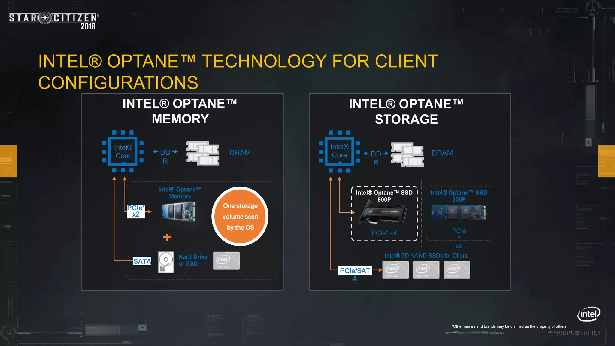 2018
INTEL® OPTANE™ TECHNOLOGY FOR CLIENT
CONFIGURATIONS
Intel® Optane™
Memory
Hard Drive
or SSD
Intel®
Core
™
DD
R
DRAM
PCIe*
x2
SATA
One storage
volume seen
by the OS
INTEL® OPTANE™
MEMORY
Intel®
Core
™
DD
R
Intel® Optane™ SSD
900P
PCIe* x4
PCIe/SAT
A
Intel® Optane™ SSD
800P
PCIe
*
x2
Intel® 3D NAND SSDs for Client
PCH
CPU
X2PCIe
BOOTOSDrive
800P
INTEL® OPTANE™
STORAGE
DRAM
*Other names and brands may be claimed as the property of others
 