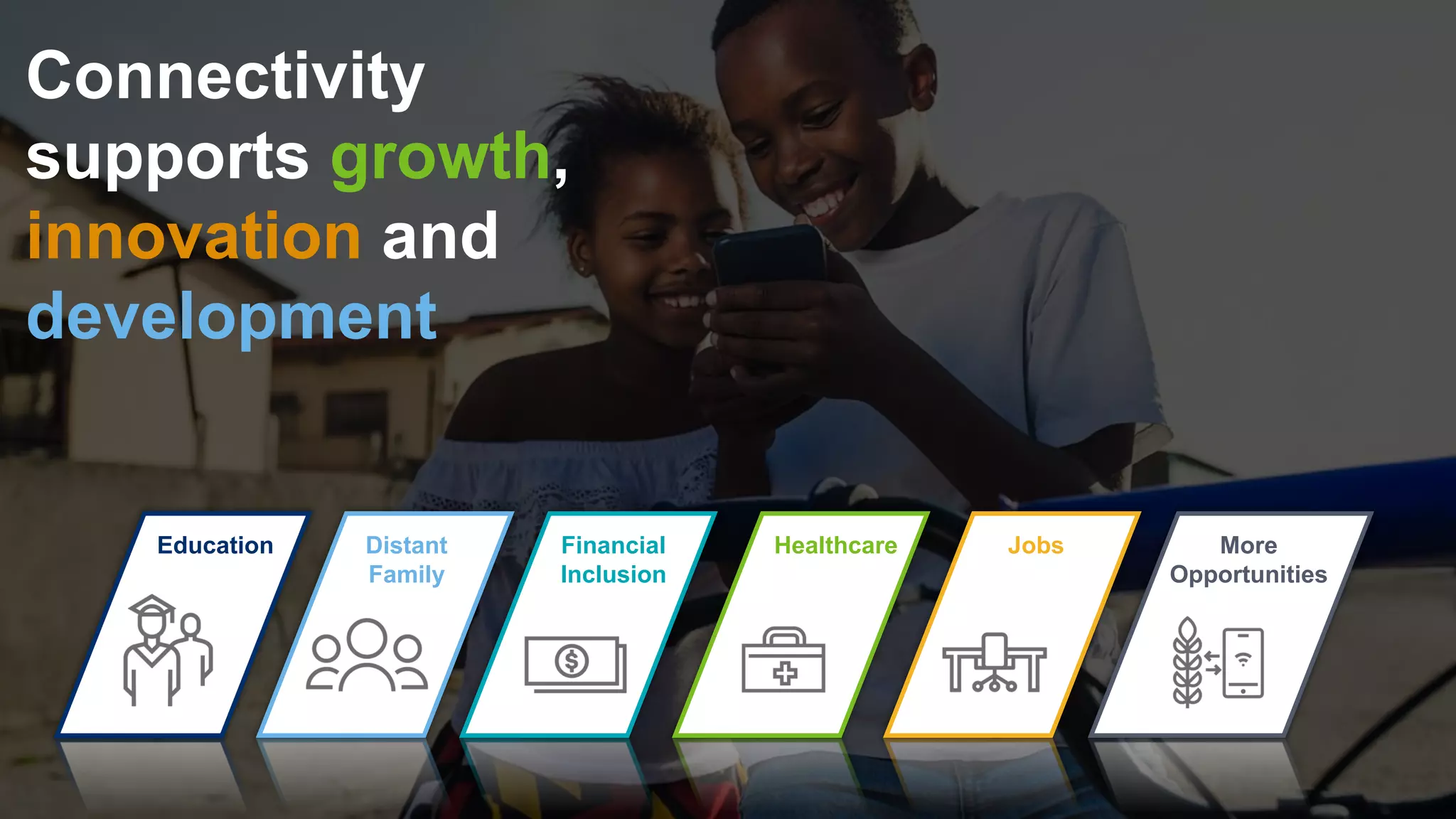 Connectivity
supports growth,
innovation and
development
Education Distant
Family
Financial
Inclusion
Healthcare Jobs More
Opportunities
 