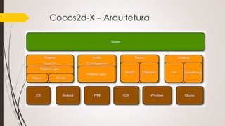 Cocos2d-X – Arquitetura
 