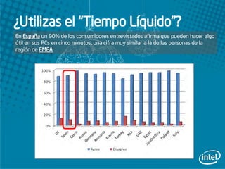 ¿Utilizas el “Tiempo Líquido”?
En España un 90% de los consumidores entrevistados afirma que pueden hacer algo
útil en sus PCs en cinco minutos, una cifra muy similar a la de las personas de la
región de EMEA
 