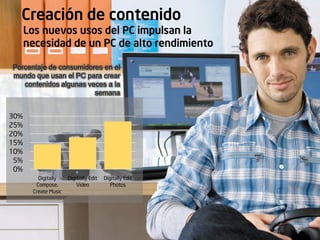 Creación de contenido
      Los nuevos usos del PC impulsan la
      necesidad de un PC de alto rendimiento

Porcentaje de consumidores en el
mundo que usan el PC para crear
   contenidos algunas veces a la
                        semana


30%
25%
20%
15%
10%
 5%
 0%
         Digitally    Digitially Edit   Digitally Edit
        Compose,          Video            Photos
       Create Music
 
