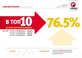 www.intelsib.ru
                                                                                           Москва: +7 (495) 649-88-19
Наши достижеНия | показатели вывода                                                   Новосибирск: +7 (383) 251-01-44




   в TOП                   10
   из всех заПросов выведеНо
из Них в тоП-5 выведеНо — 76,2%
                                                                           76.5%
       в тоП-3 выведеНо — 59,1%
       в тоП-1 выведеНо — 29,6%
                                            ел




                                                                                  Компания IntelsIb работает
                                           ор




        москва                                                      владивосток
                                                                                  с Клиентами из 28 регионов
                           д




                                           ск




                                                      ь




                                                                в
                                                 рм




                                                             то
                        ра




                                                                                  по всей россии
                                      ир




                                                           ра
                     ог




                                                 Пе
                                       б




                                                          са
                   лг




                                    си
                 во




                                во
                               Но
 
