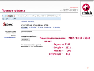 Прогноз трафика




                  Поисковый потенциал: 2102 / 0,417 = 5040
                     из них
                             Яндекс – 2102
                             Google – 2621
                             Mail.ru – 206
                         остальные – 111




                                                        6
 