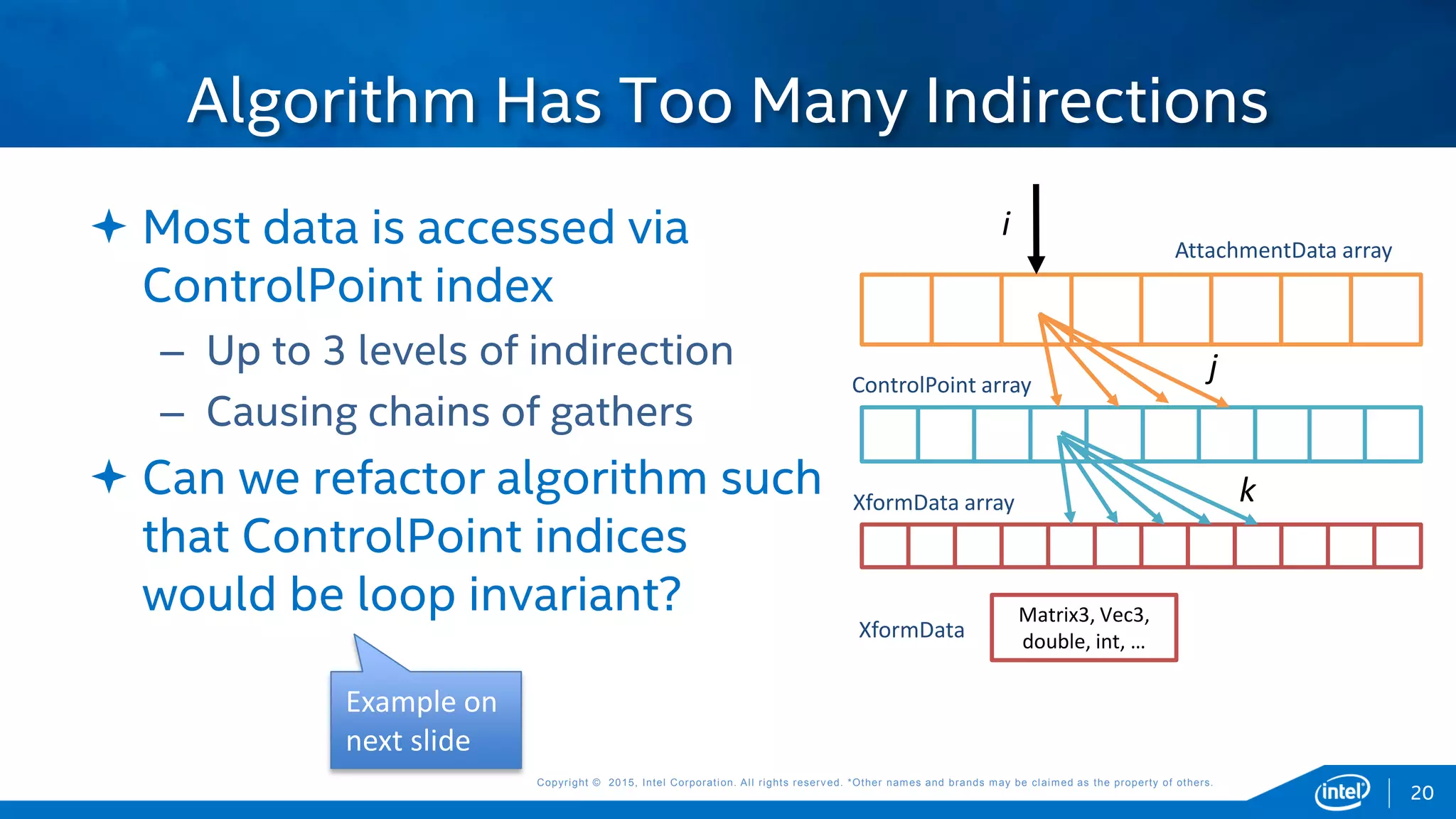 Copyright © 2015, Intel Corporation. All rights reserved. *Other names and brands may be claimed as the property of others.Copyright © 2015, Intel Corporation. All rights reserved. *Other names and brands may be claimed as the property of others.
 Most data is accessed via
ControlPoint index
– Up to 3 levels of indirection
– Causing chains of gathers
 Can we refactor algorithm such
that ControlPoint indices
would be loop invariant?
Algorithm Has Too Many Indirections
AttachmentData array
ControlPoint array
XformData array
Matrix3, Vec3,
double, int, …XformData
i
j
k
20
Example on
next slide
 